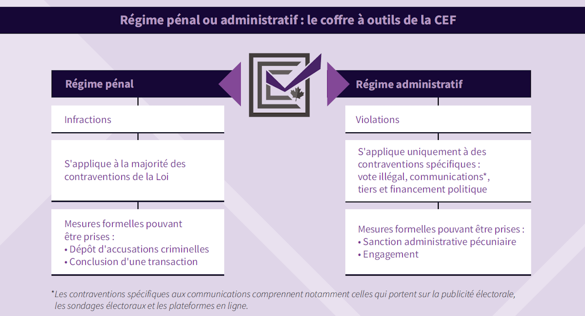 Coffre à outils de la CEF Coffre à outils de la CEF